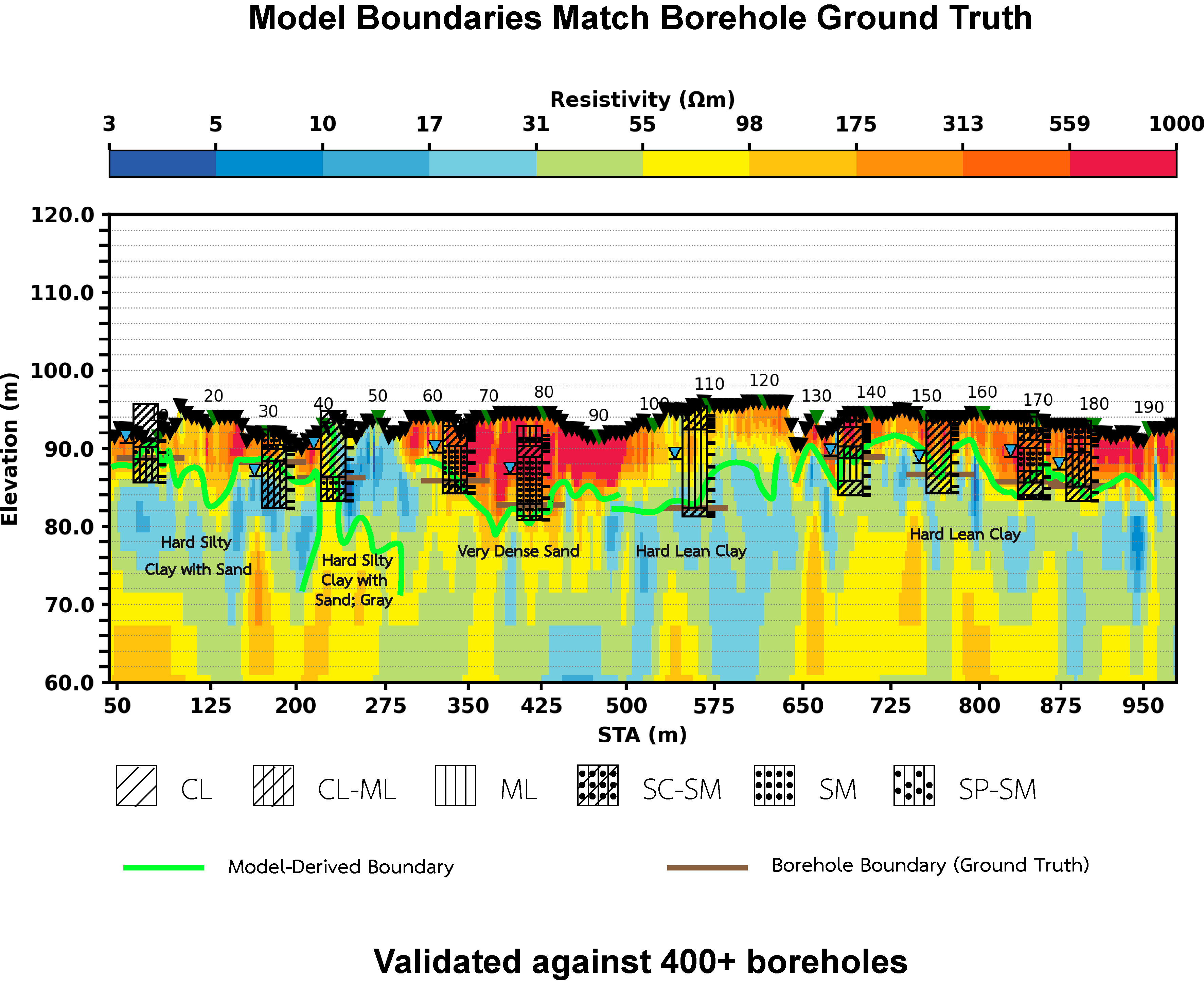 Electrical Resistivity Tomography model example