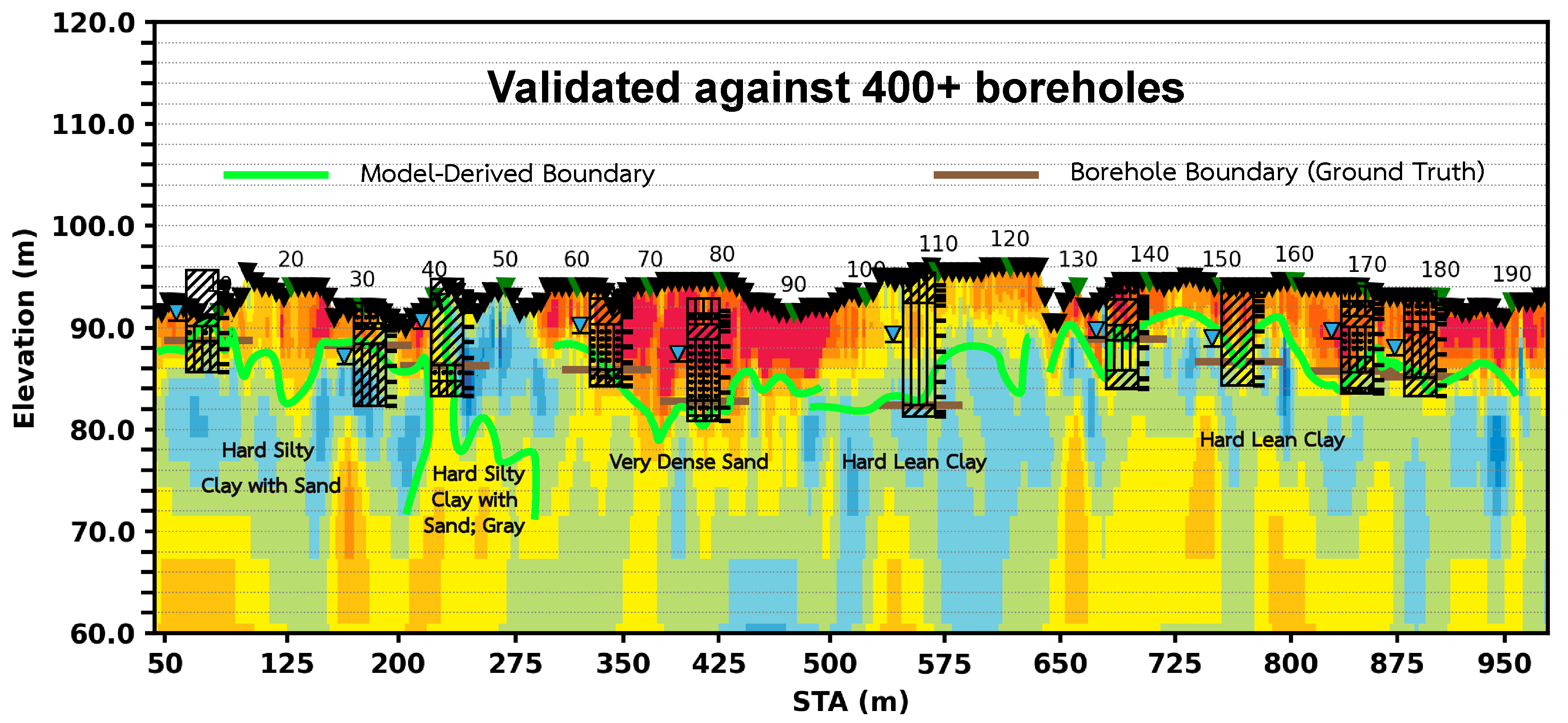 Electrical Resistivity Tomography model example