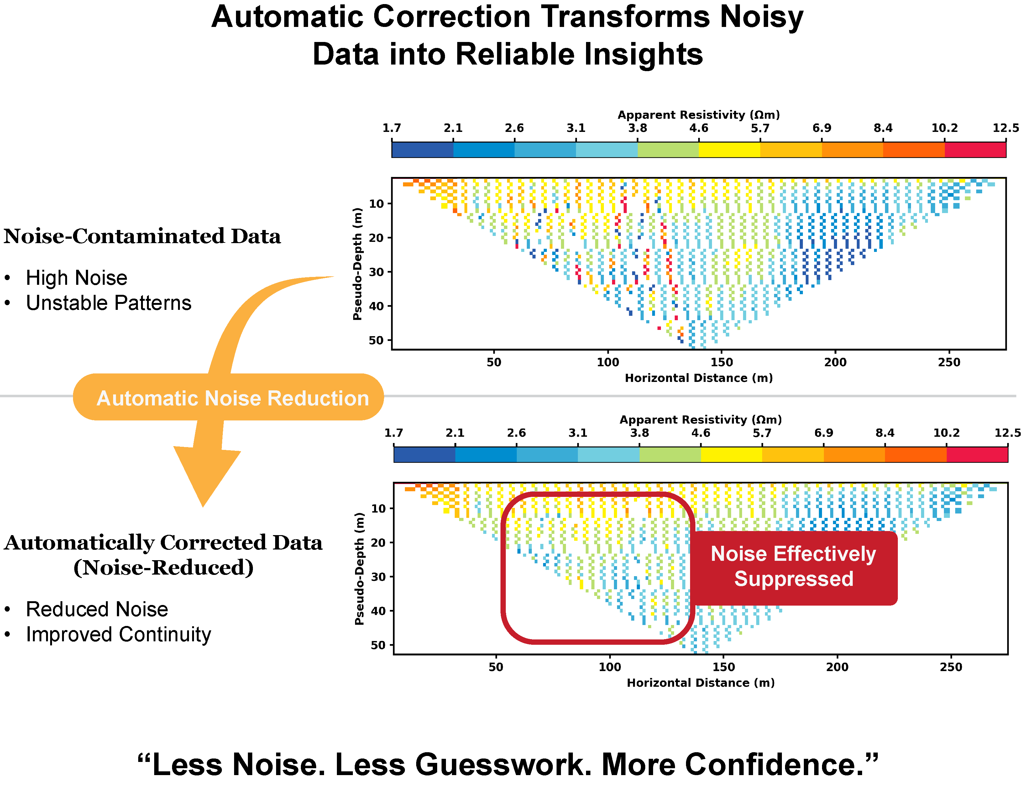 Automatic Correction example